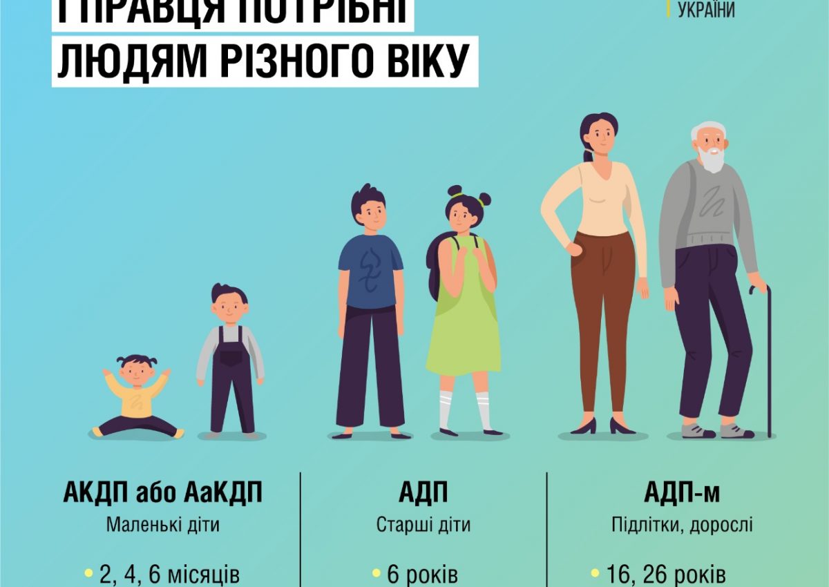 Щеплення проти дифтерії і правця потрібні як дітям, так і дорослим