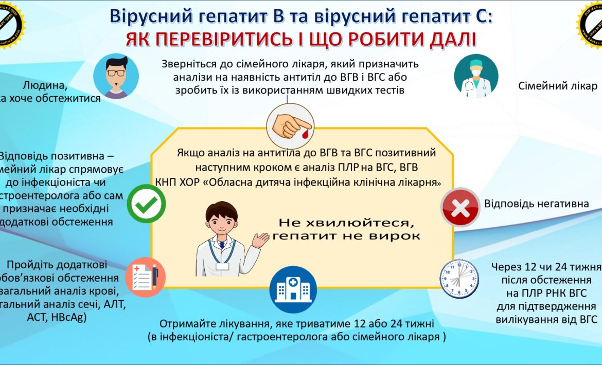 Вірусний гепатит В та вірусний гепатит С: як перевіритись і що робити далі