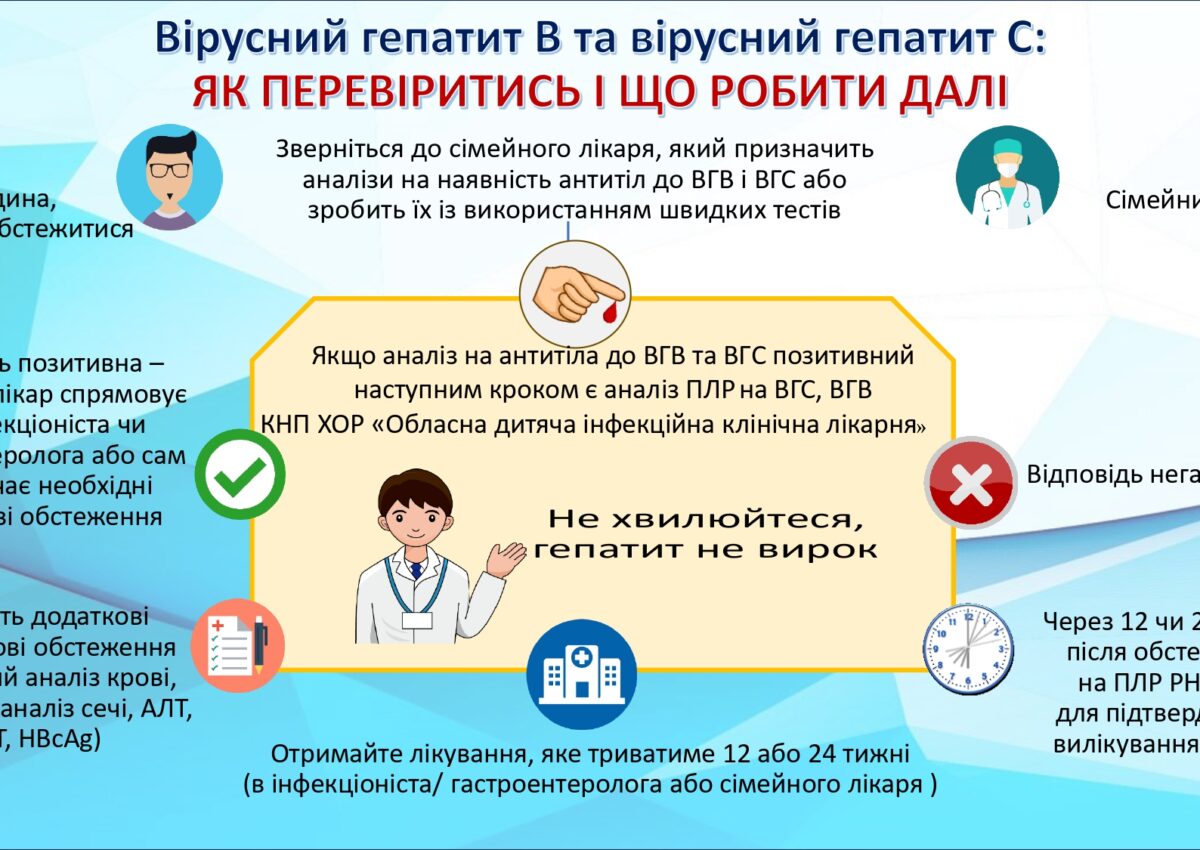 Вірусний гепатит В та вірусний гепатит С: як перевіритись і що робити далі