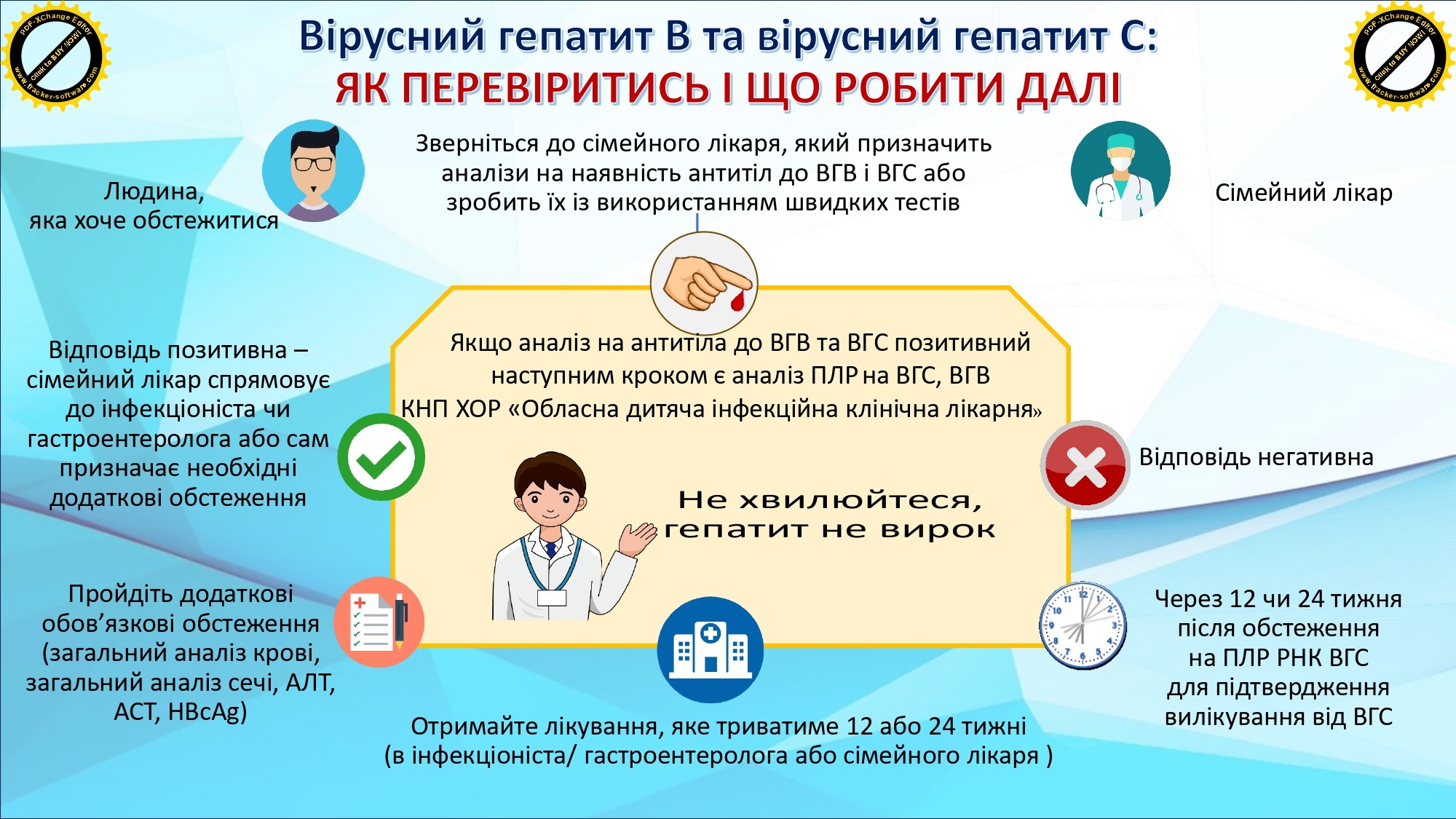 Вірусний гепатит В та вірусний гепатит С: як перевіритись і що робити далі