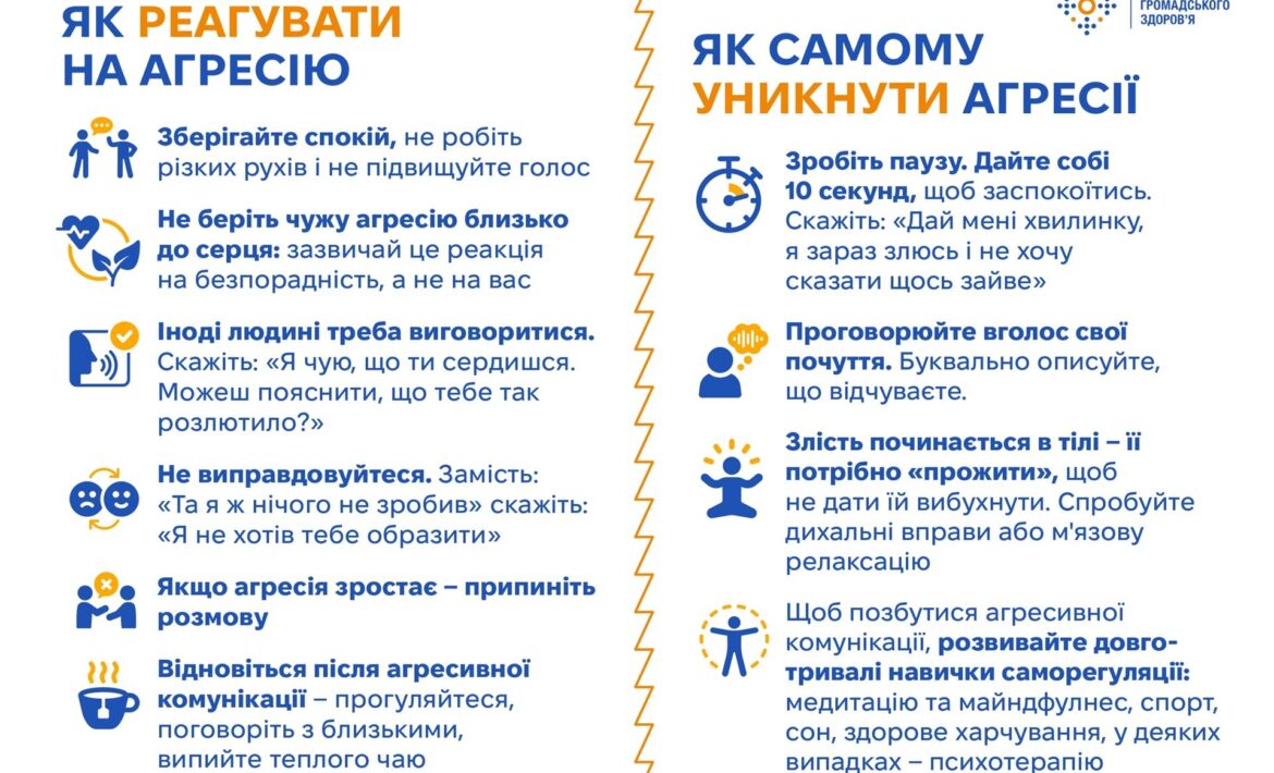 Як уникати агресії (поради для доброзичливого спілкування)