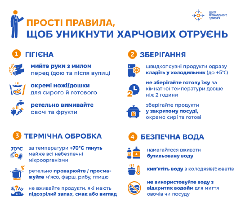 Як уникнути харчових отруєнь